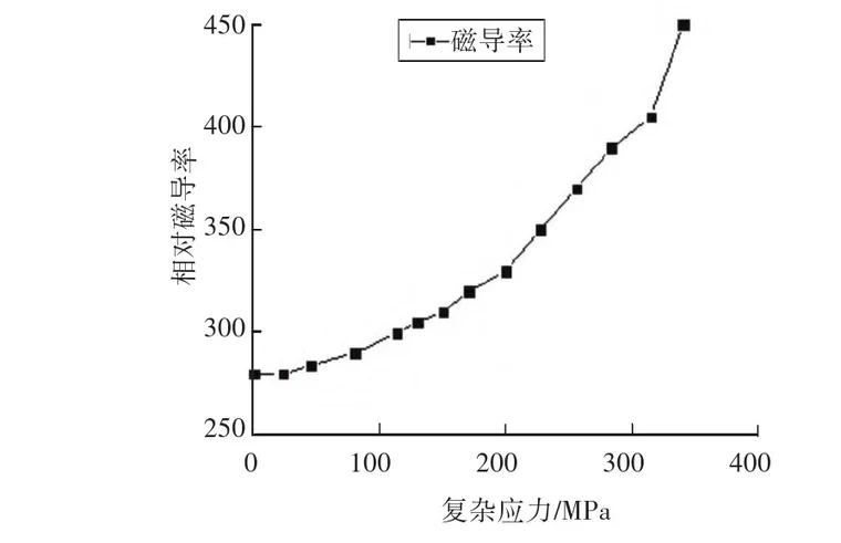 ansys怎么设置材料参数